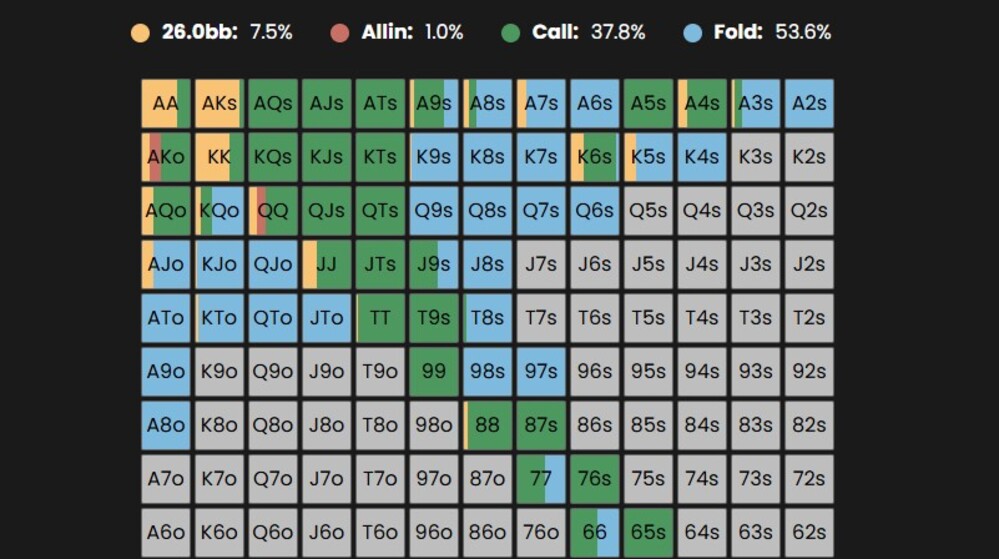 Hand Ranges in Poker