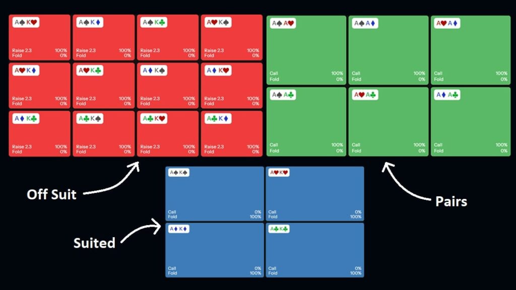 Poker Combos