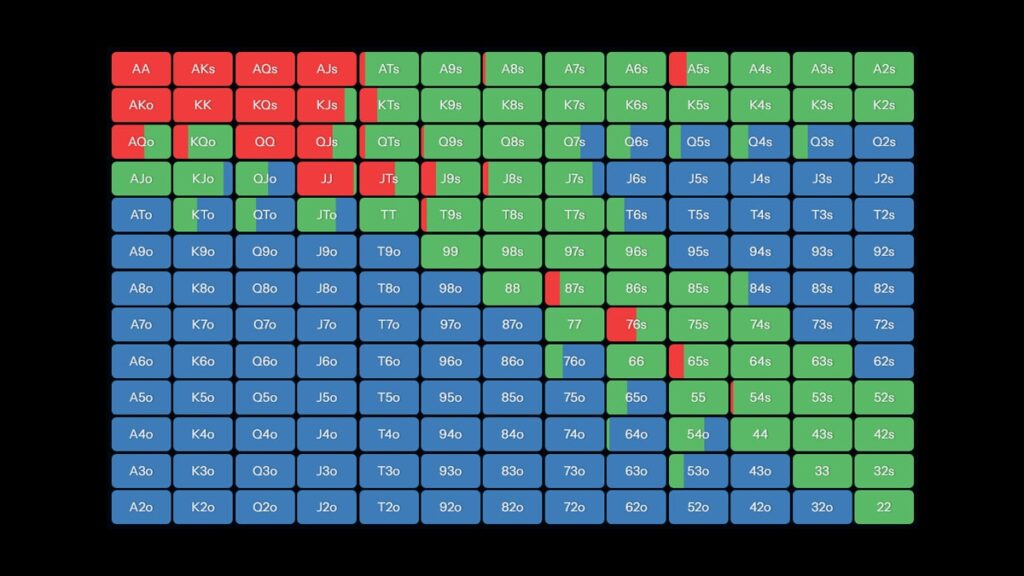 Poker combo counting