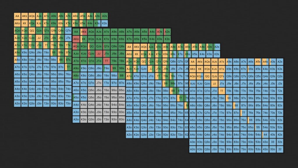 Poker ranges