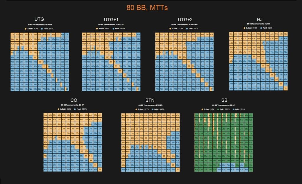 poker range chart